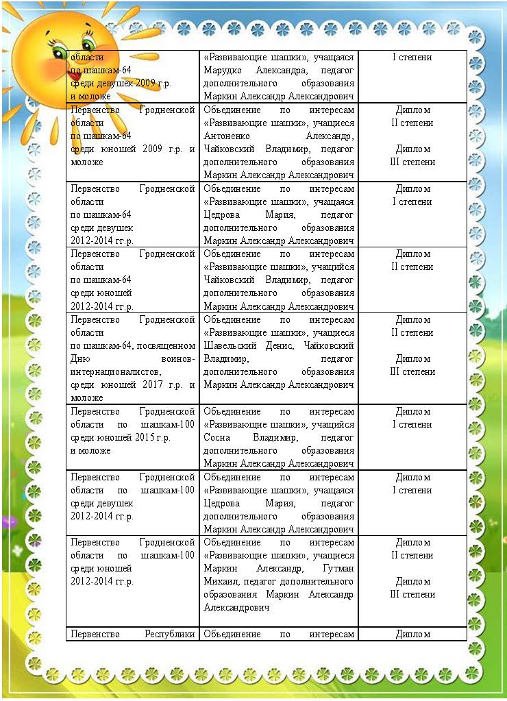 Достижения учащихся 2025цветной фон+_Страница_13